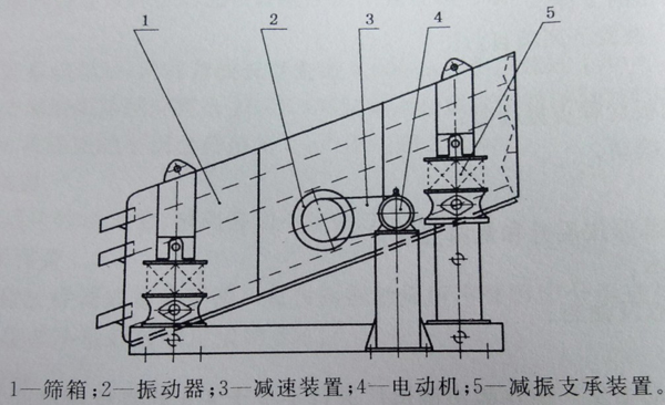 YA圓振動(dòng)篩外形結(jié)構(gòu)圖 YA圓振動(dòng)篩外形結(jié)構(gòu)圖